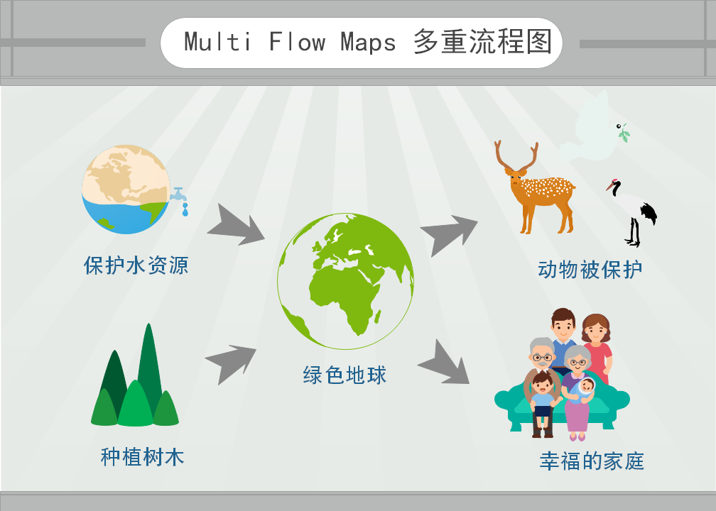 🌊中欧体育(zoty)·中国官方网站
多重流程图